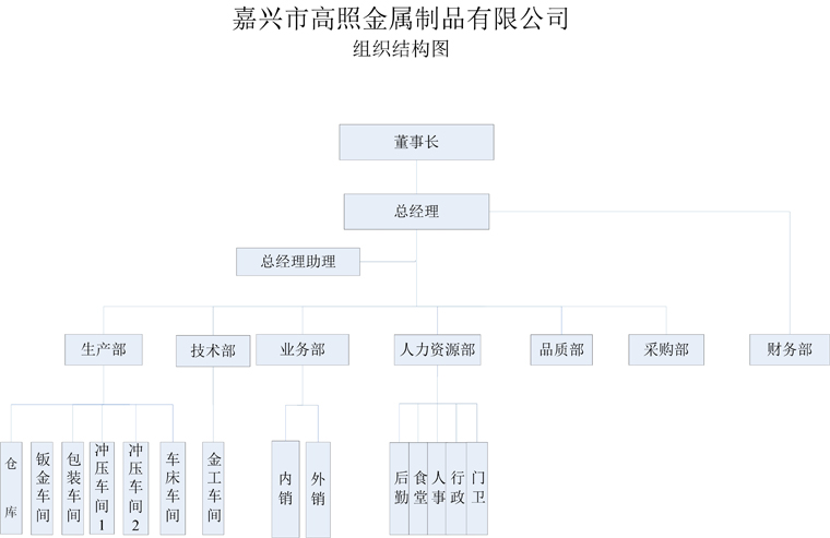 组织结构图.jpg