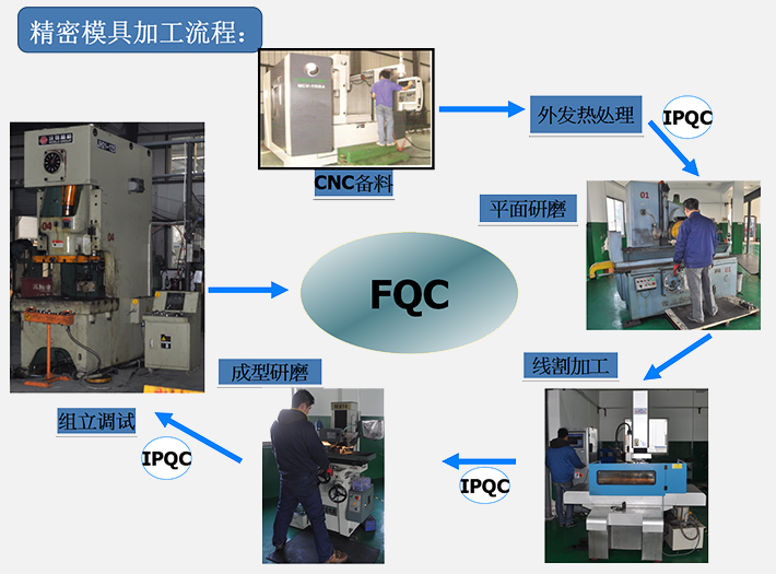 模具加工流程.jpg